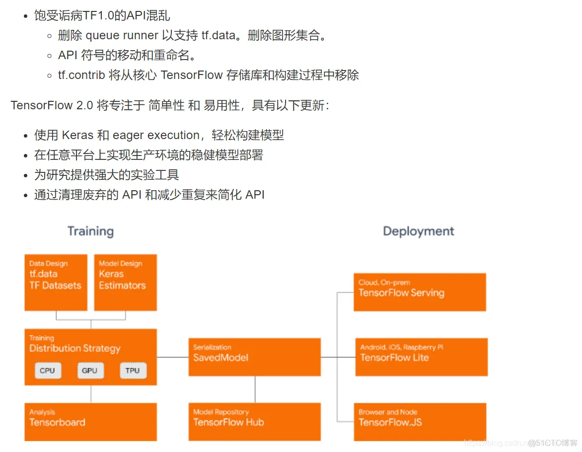 深入浅出TensorFlow_tensorflow_08